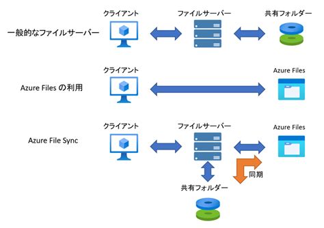 Ethereum: What files do I need to copy to a new computer to prevent having to sync with the network?
