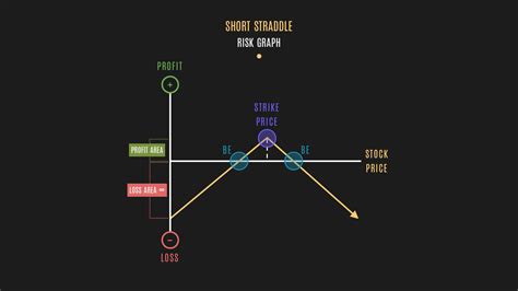 Bear Market Survival: Essential