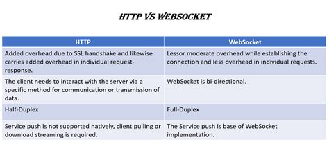 Ethereum: Starting a websocket in a function (Binance Websocket)
