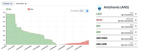 Ethereum: How to get Bittrex trading data for 10 different coins?
