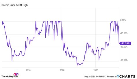 Ethereum: why did bitcoin suddenly spike? [closed]
