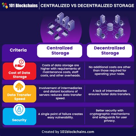 The Future of Decentralised