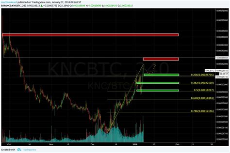 Decentralised, Pump, Cross-Platform Trading
