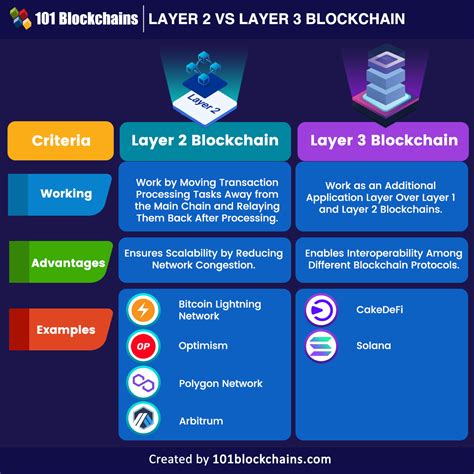 Ethereum: Does Blockchain.info track IP addresses?
