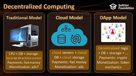 The Evolution of Decentralized