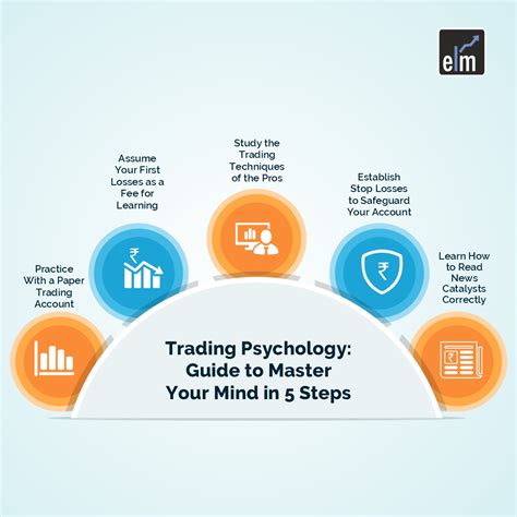 Trading Psychology and Its