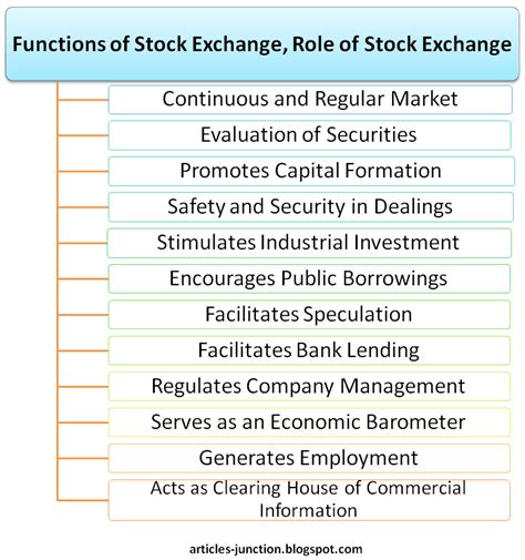 The Role of Market