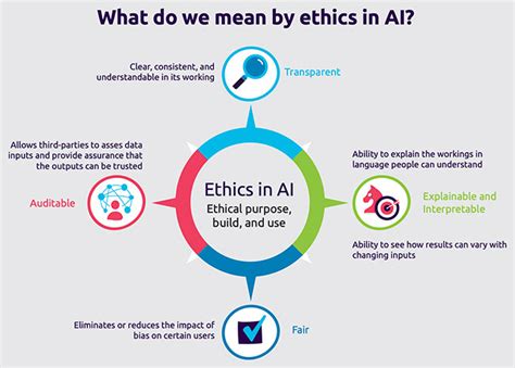 The Ethics of AI in Cryptocurrency Trading
