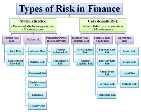 Systemic Risk, Systemic Risk, Market Sentiment
