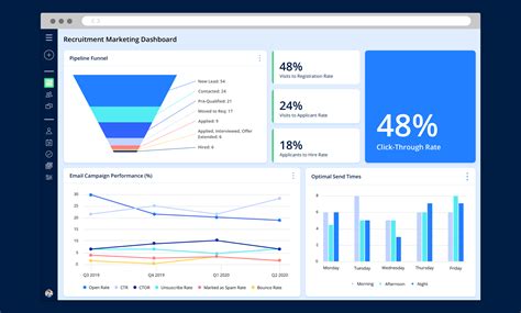 How to Leverage Cross-Platform