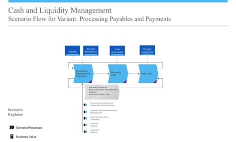 Liquidity: The Key to