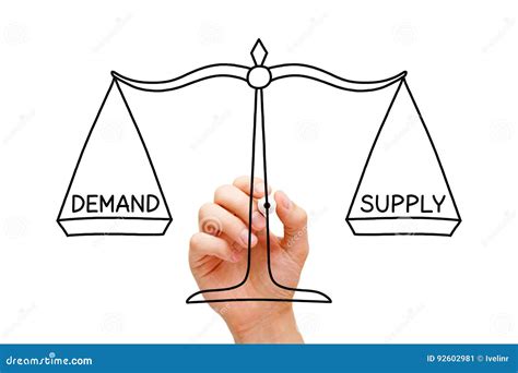 Supply and Demand: The