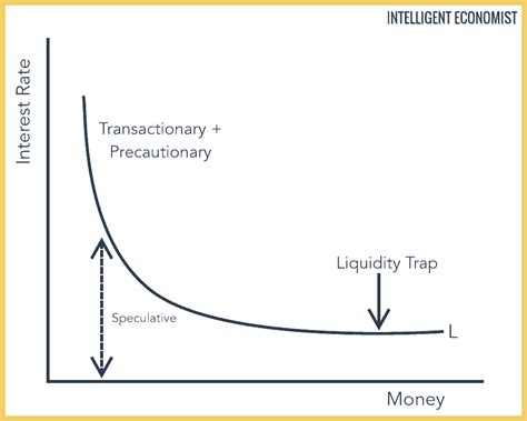 The Future of Liquidity