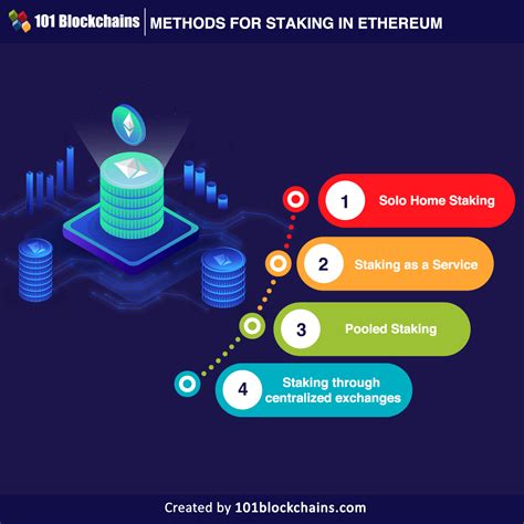 Ethereum: How do I specify in which directory Bitcoin blocks and other data should be stored? [duplicate]
