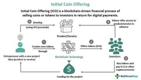 ICO, IDO, and IEO: