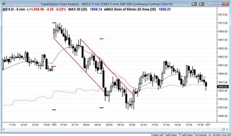 Bear, Trend Line, PoW
