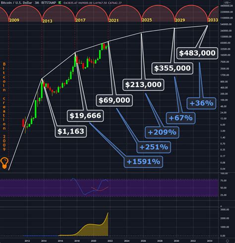 ATH: Tracking All-Time Highs