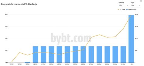 Filecoin (FIL), Bybit, Chainlink (LINK)
