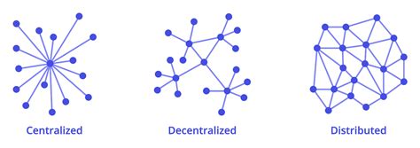 Decentralized Exchange, Market Correlation, Fork
