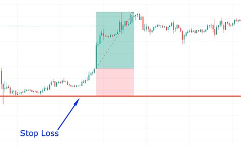 Stop Loss, Investment Returns, Bull Market
