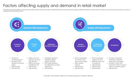 The Influence of Market