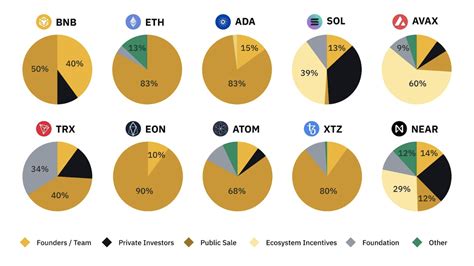 Understanding Tokenomics: A Deep