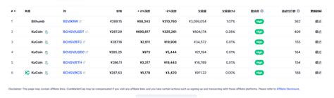 Bitcoin SV (BSV), Fee, Stop Order
