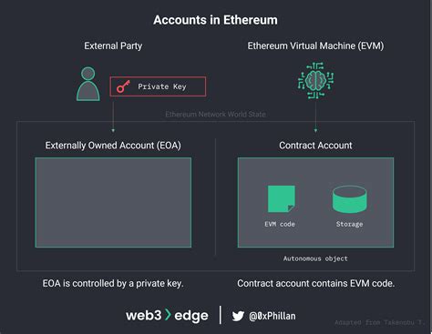 Ethereum: Is there a historical timeseries of market depth & transactions available?
