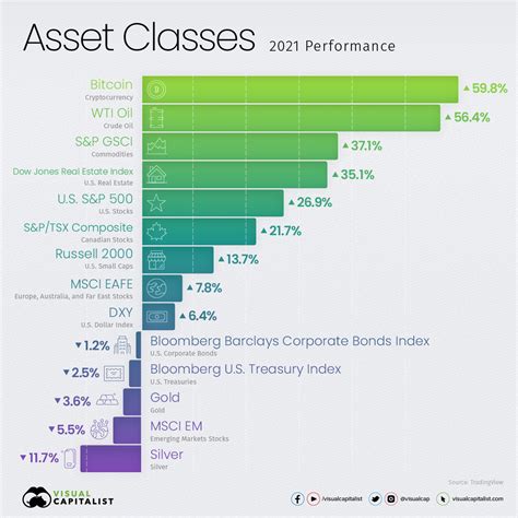 Market Correlation: How Different