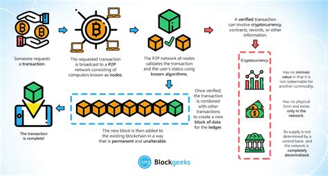 Ethereum: Best way to update an outdated blockchain
