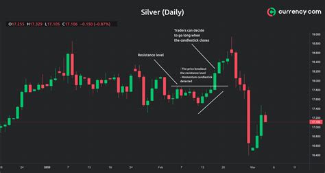 Movement (MOVE), Market Signals, Futures Premium
