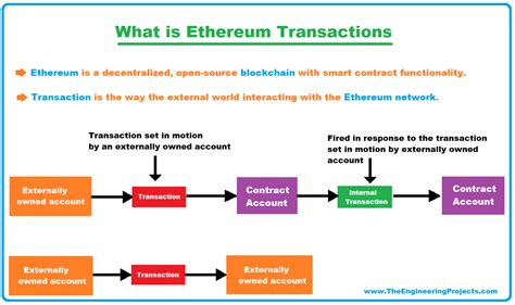 Ethereum: Are there statistics on how Bitcoin holdings are spread among addresses?
