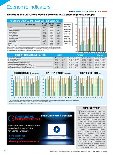 SPX6900 (SPX), Economic Indicators, Worldcoin (WLD)
