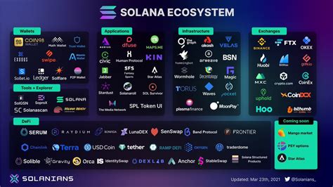 Solana: How can there be non zero priority fee without SetComputeUnitPrice instruction?
