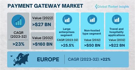 Market Research, Payment Gateway, CEX
