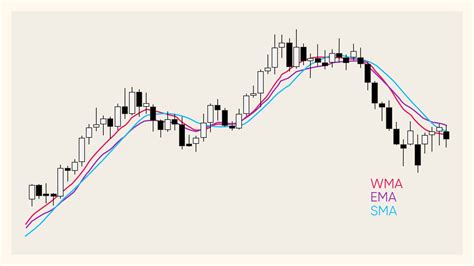 Market Research, Moving Average Convergence Divergence, Layer 2
