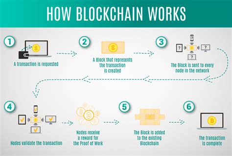 Ethereum: How does blockchain.info detect double spends?
