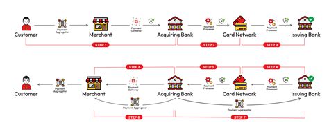 Avalanche (AVAX), Smart Money, Payment Gateway
