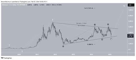 Ethereum: What's next after scrypt?
