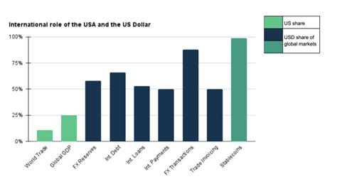 Stablecoins in Emerging Markets: Opportunities and Challenges
