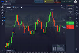 Discover Trading with the Official Platform Pocket Option