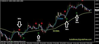 The Best Indicator for Binary Options Boost Your Trading Success