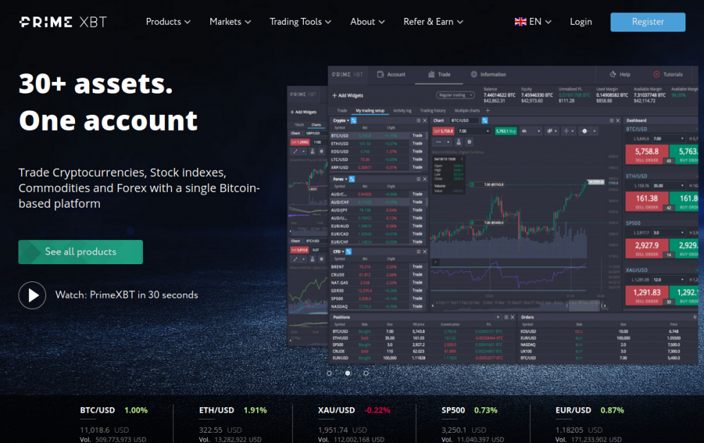 Unleashing the Power of Trading with the PrimeXBT App