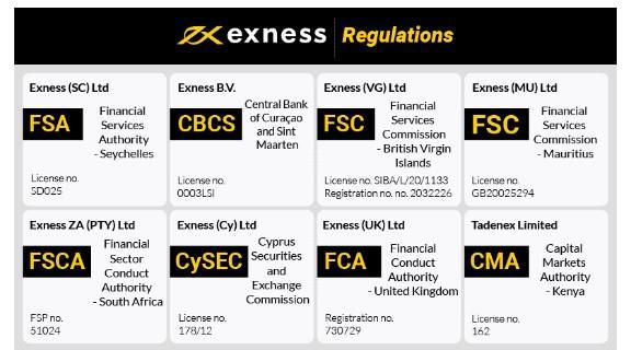 Trading Opportunities with Exness Pakistan