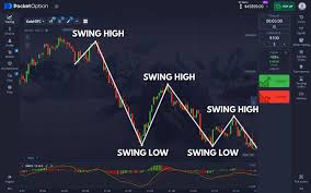 Unleashing the Potential of Trading with Platform Pocket Option