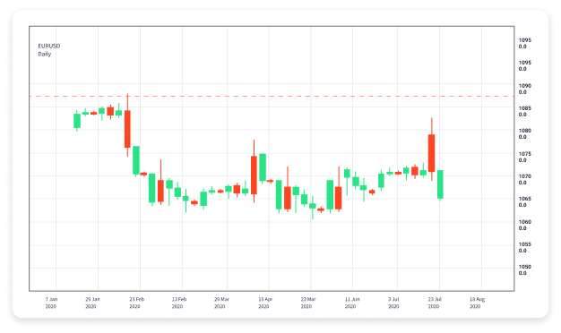 Understanding FX Forex Trading A Comprehensive Guide